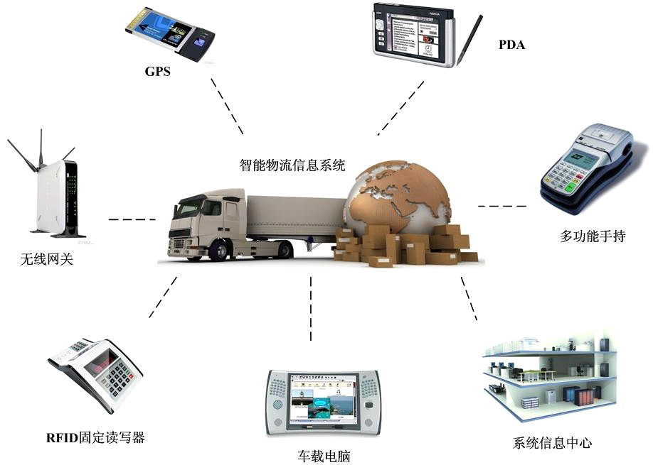 【图】降成本等 信息化给物流企业带来4大好处 文章图片_卡车之家,中国最好的卡车门户网站